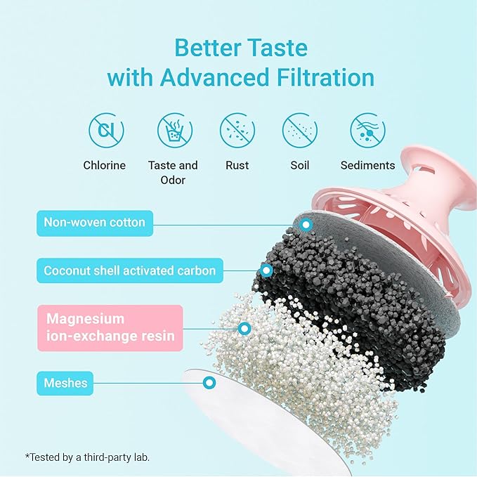 AQUA CREST 06-MG Magnesium Water Filter, Replacement for Brita® Filter, Pitchers and Dispensers, Everyday, UltraMax, Metro+, XL and More, 2 Months, Reduces Chlorine, 3 Pack
