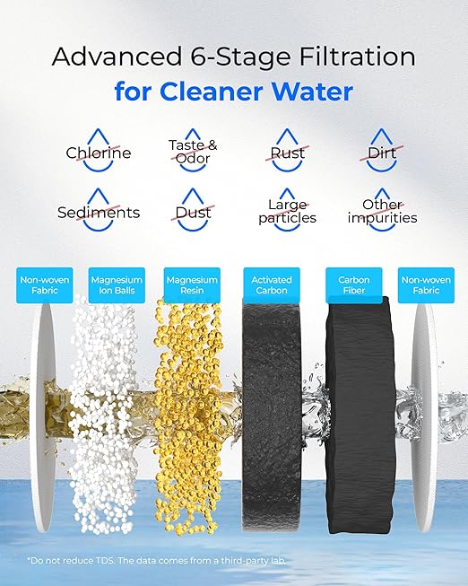[Original] Waterdrop PF-01MG Magnesium Water Filter Replacement for Waterdrop Pitcher and Dispenser, Reduces Chlorine, Odors, Improved Coffee Taste, Last Up to 2 Months or 100 Gallons, 3 Pack