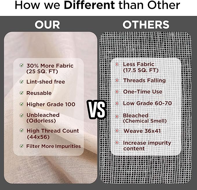 Raajsee Cheese Cloths Grade 100, 24 Sq Feet - 2.8 Sq Yards Unbleached 100% Organic Cotton Fabric - Reusable Ultra Fine Mesh Muslin Cloth - Cheesecloth For Straining Cooking,Baking,Cheese Making