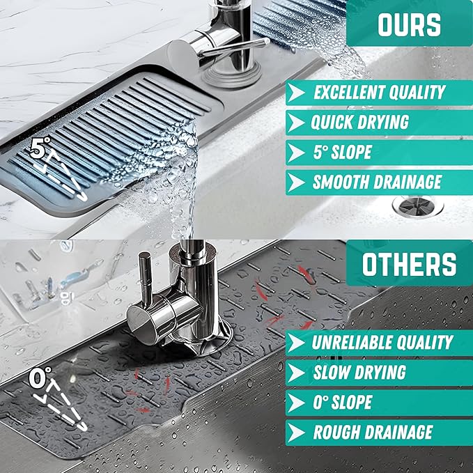 Faucet Mat for Kitchen Sink - Kitchen Sink Splash Guard with FREE Rubber Drain Insert - Faucet Guard Draining Mat, Faucet Mat Dish Soap Sponge Holder for Kitchen Sink (Gray, 24 Inch)